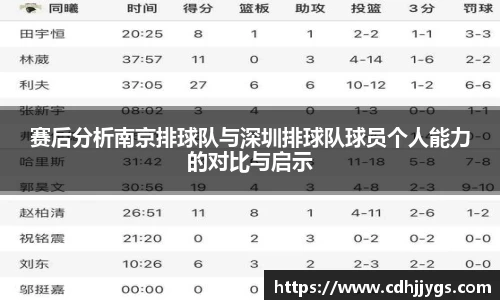 赛后分析南京排球队与深圳排球队球员个人能力的对比与启示